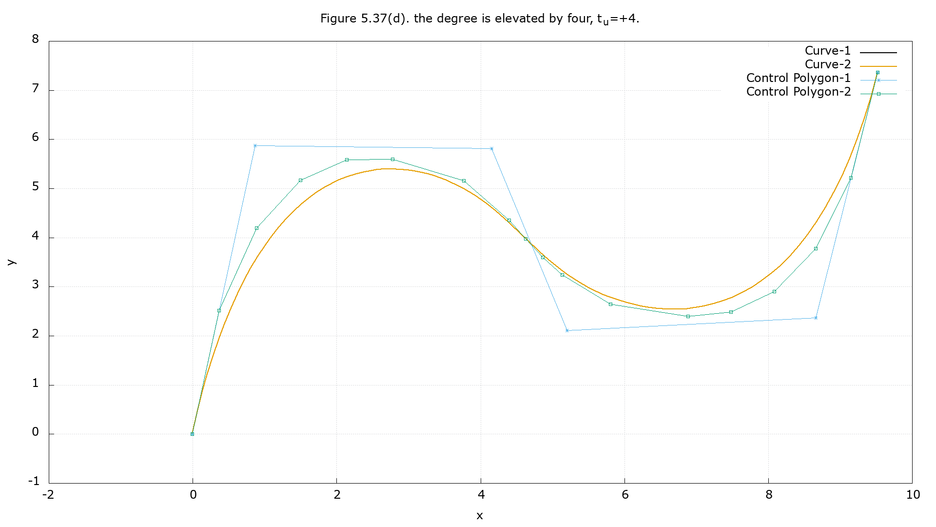 Figure 5.37(d)